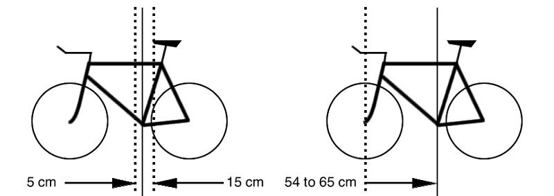 13. Rower wg ITU