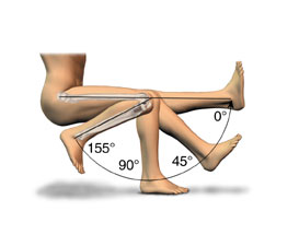zakres ruchu kolano