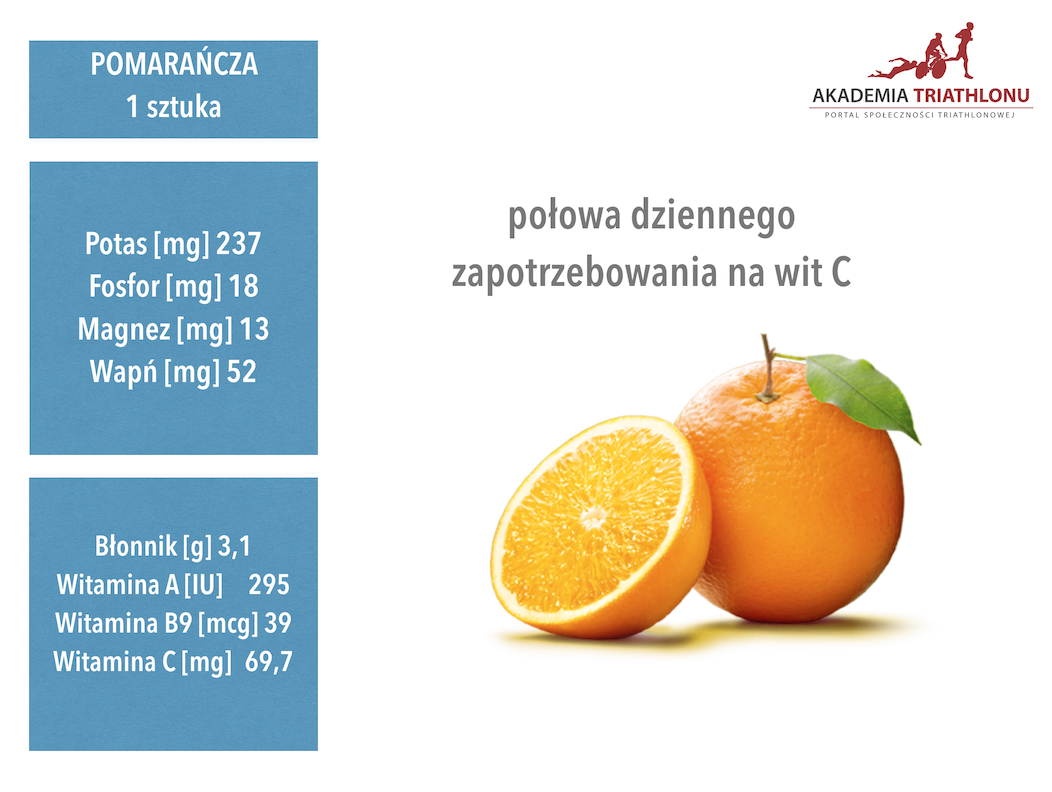 pomarancza diet_luty2016