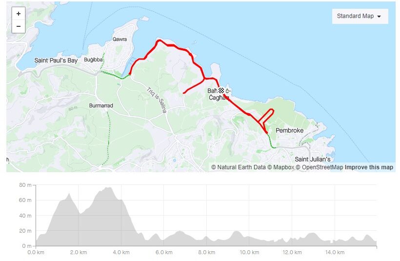Challenge Malta - trasa rower 2-5, profil trasy