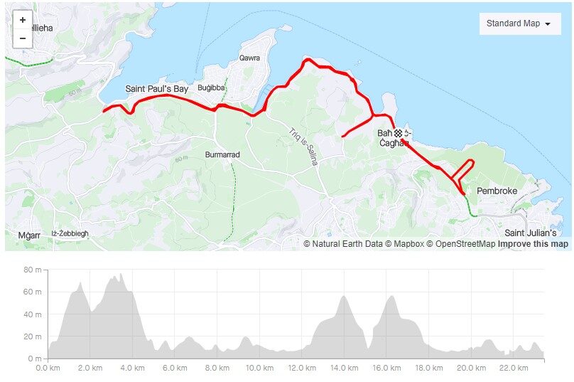 Challenge Malta - trasa rower, profil trasy