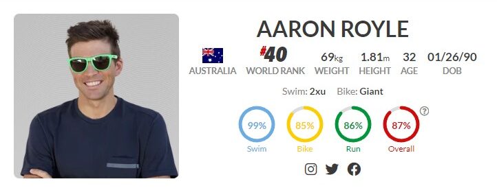 Aaron Royle PTO profil