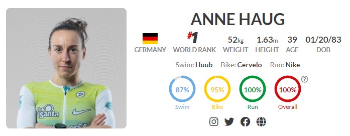 Anne Haug profil PTO