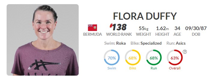 Flora Duffy profil PTO