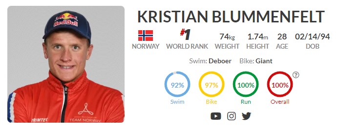 Kristian Blummenfelt PTO profil