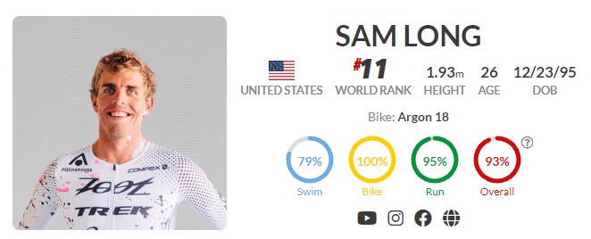 Sam Long profil PTO