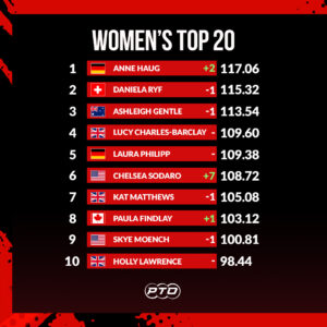 TOP10 rankingu PTO kobiet - nowa liderka