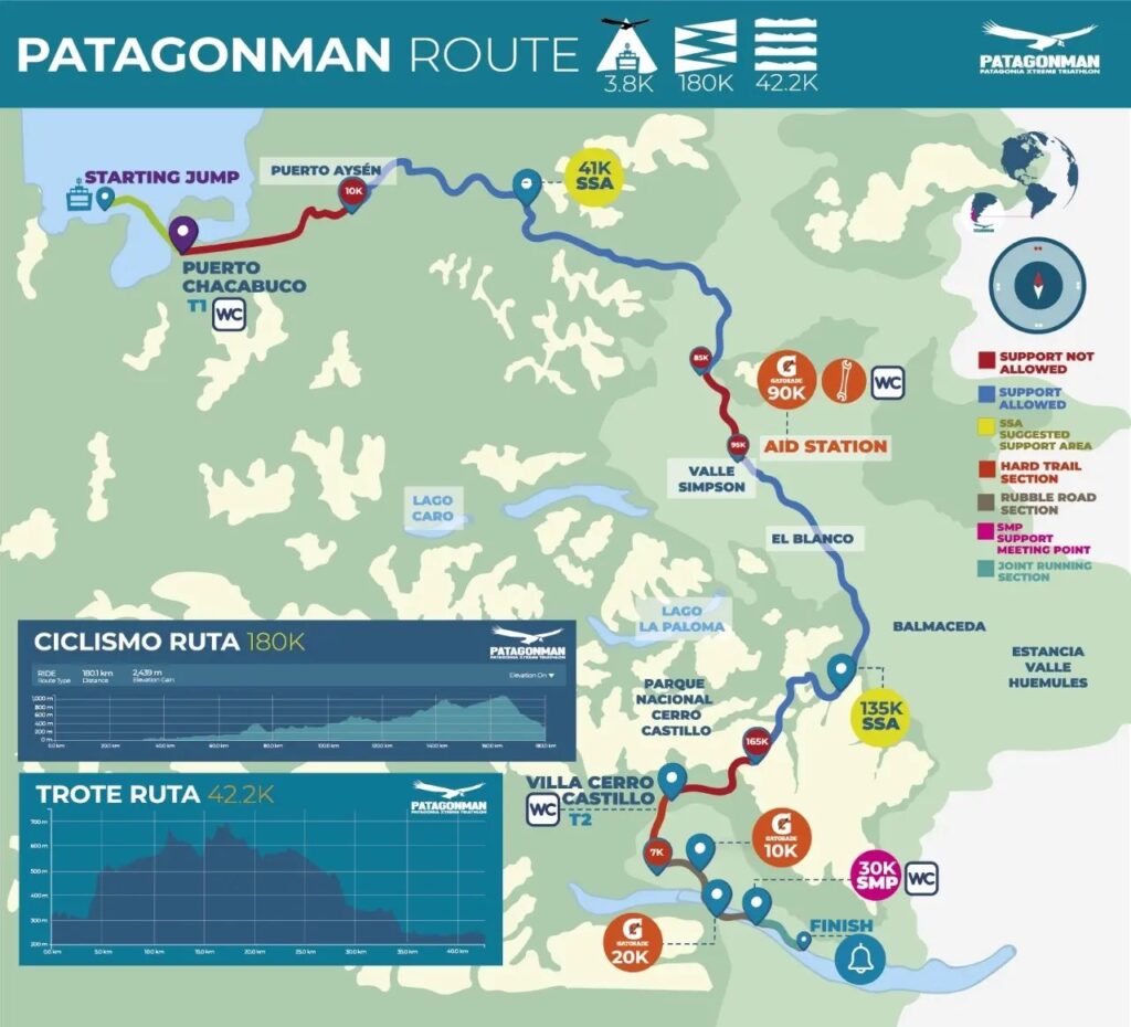Patagonman - trasa