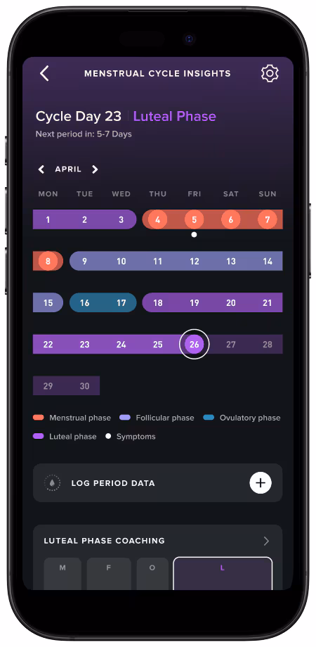 WHOOP menstrual cycle insights