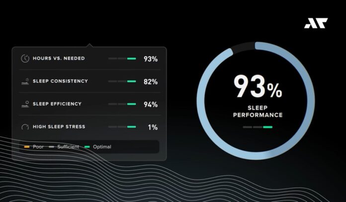 Ekran aplikacji WHOOP 5.0 – wynik snu i regeneracji w teście WHOOP 5.0