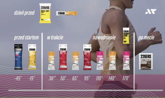 226ers strategia żywieniowa na zawody