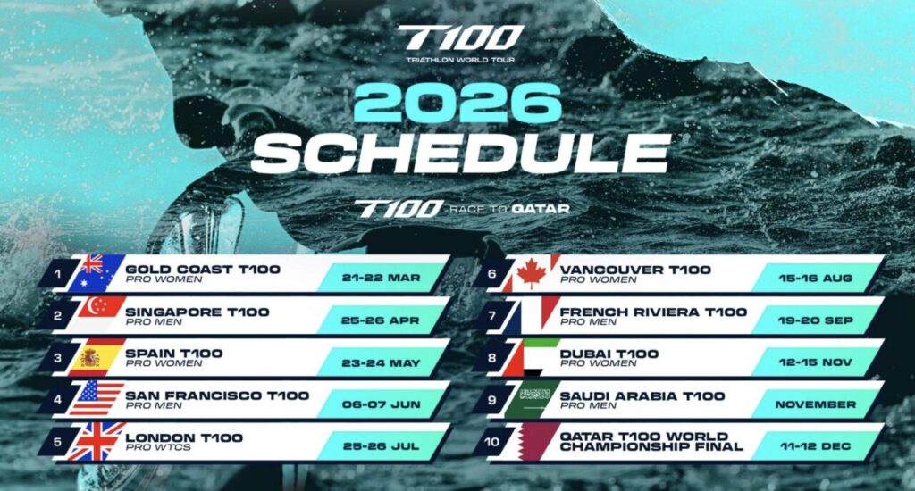 Harmonogram serii T100 Triathlon World Tour na sezon 2026 