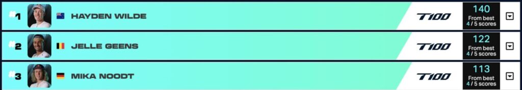 T100 klasyfikacja generalna – TOP3 mężczyzn