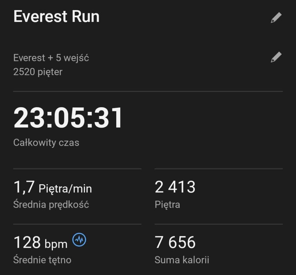 Everest Run Warszawa statystyki Julii