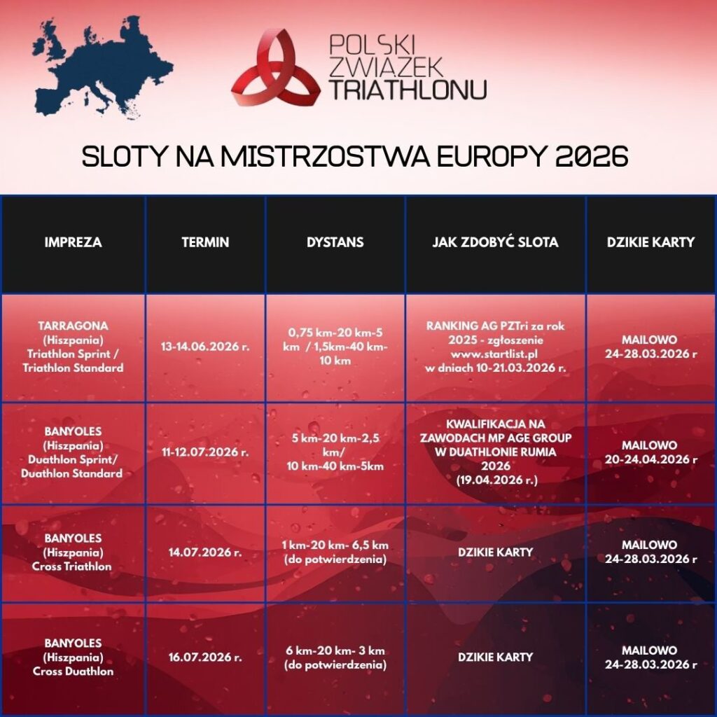Sloty Age-Group PZTri 2026 – kwalifikacje na mistrzostwa Europy i świata w triathlonie oraz lista zawodów kwalifikacyjnych
